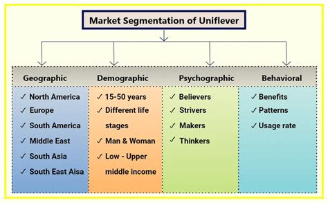 target market for charities|Example of market segmentation for charities.